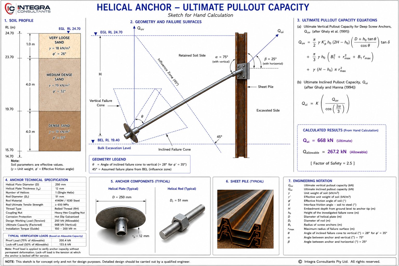 Engineering diagram detailing helical anchor ultimate pullout capacity, soil profile, geometry, and calculations for sheet pile retention.