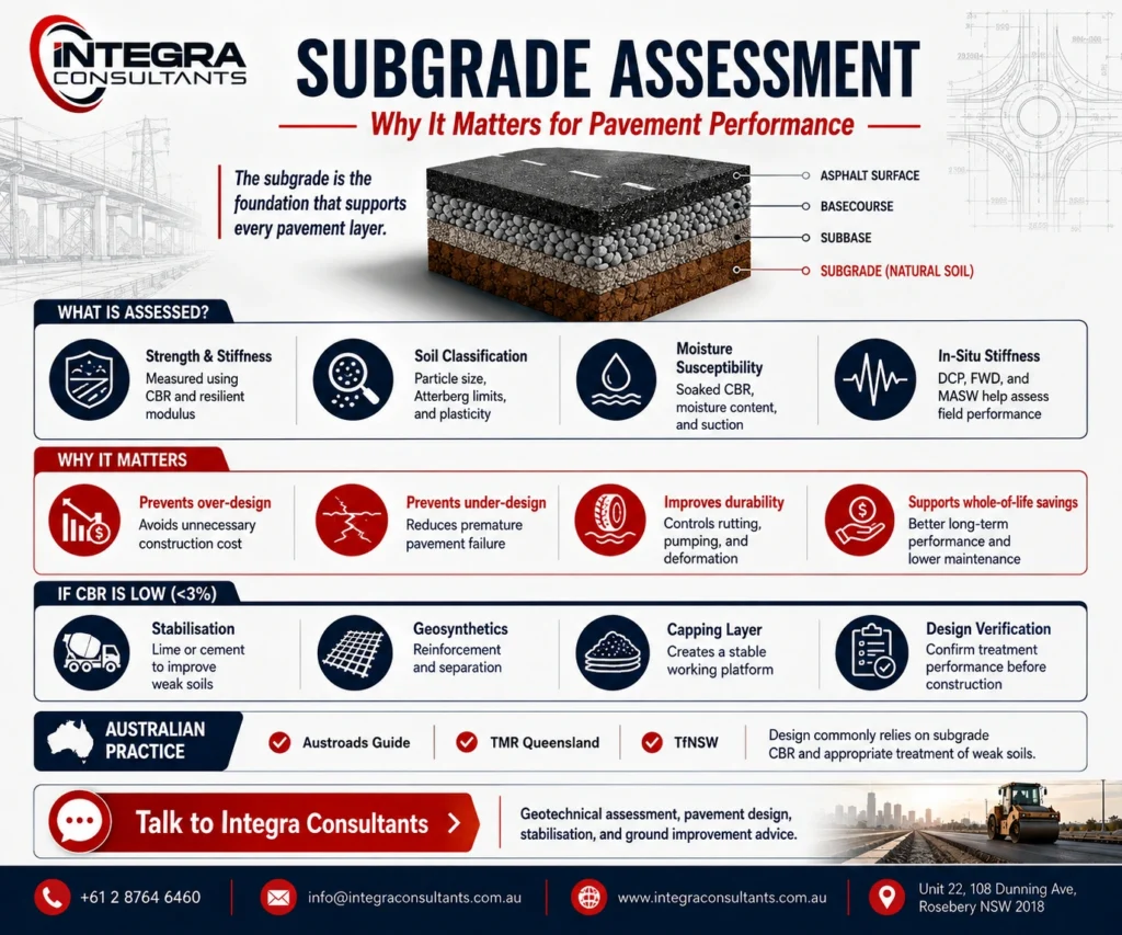 subgrade assessment pavement design